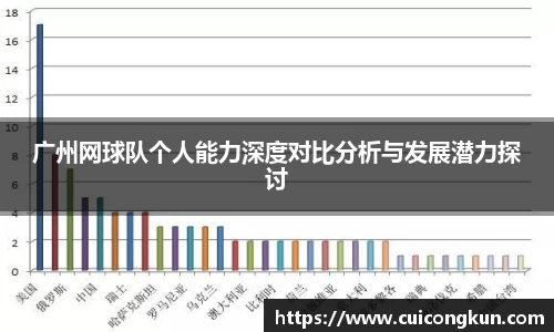 广州网球队个人能力深度对比分析与发展潜力探讨